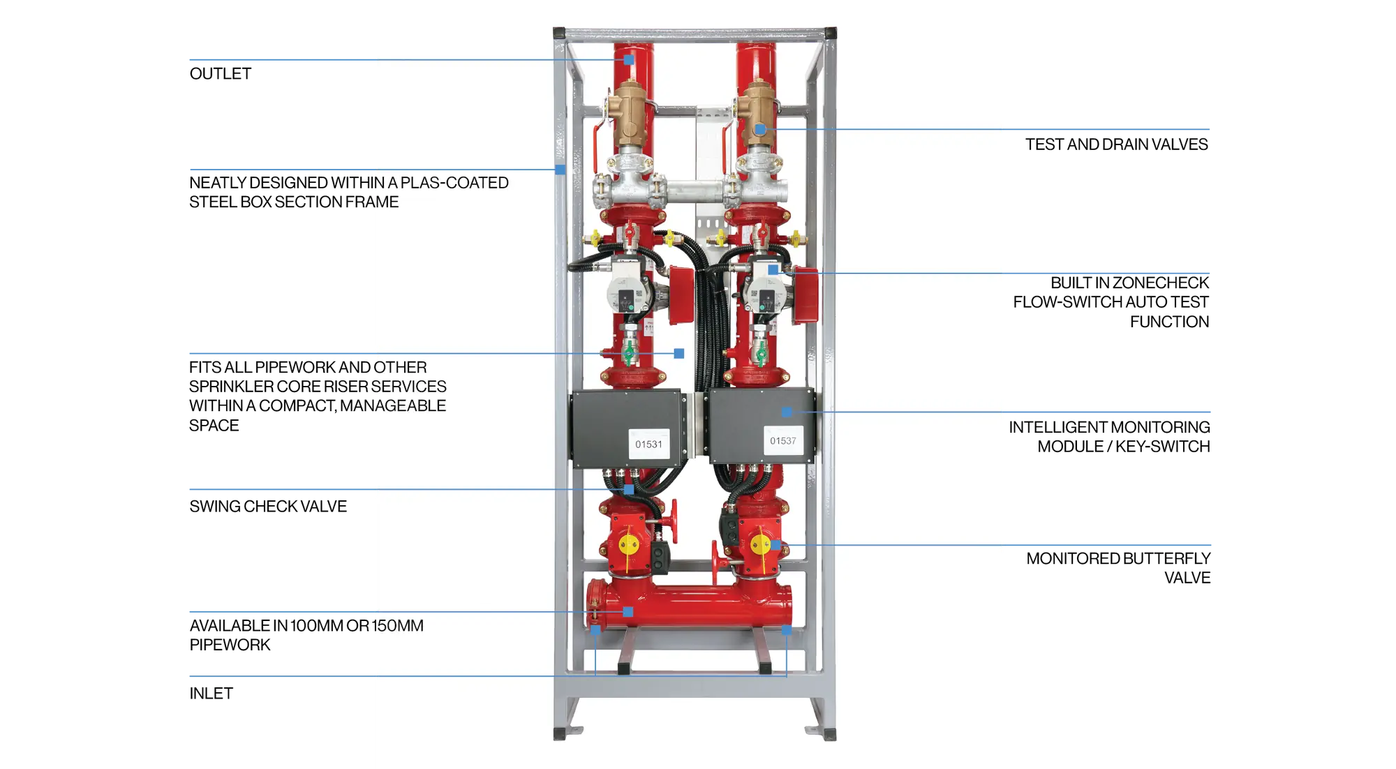 firepod labled diagram