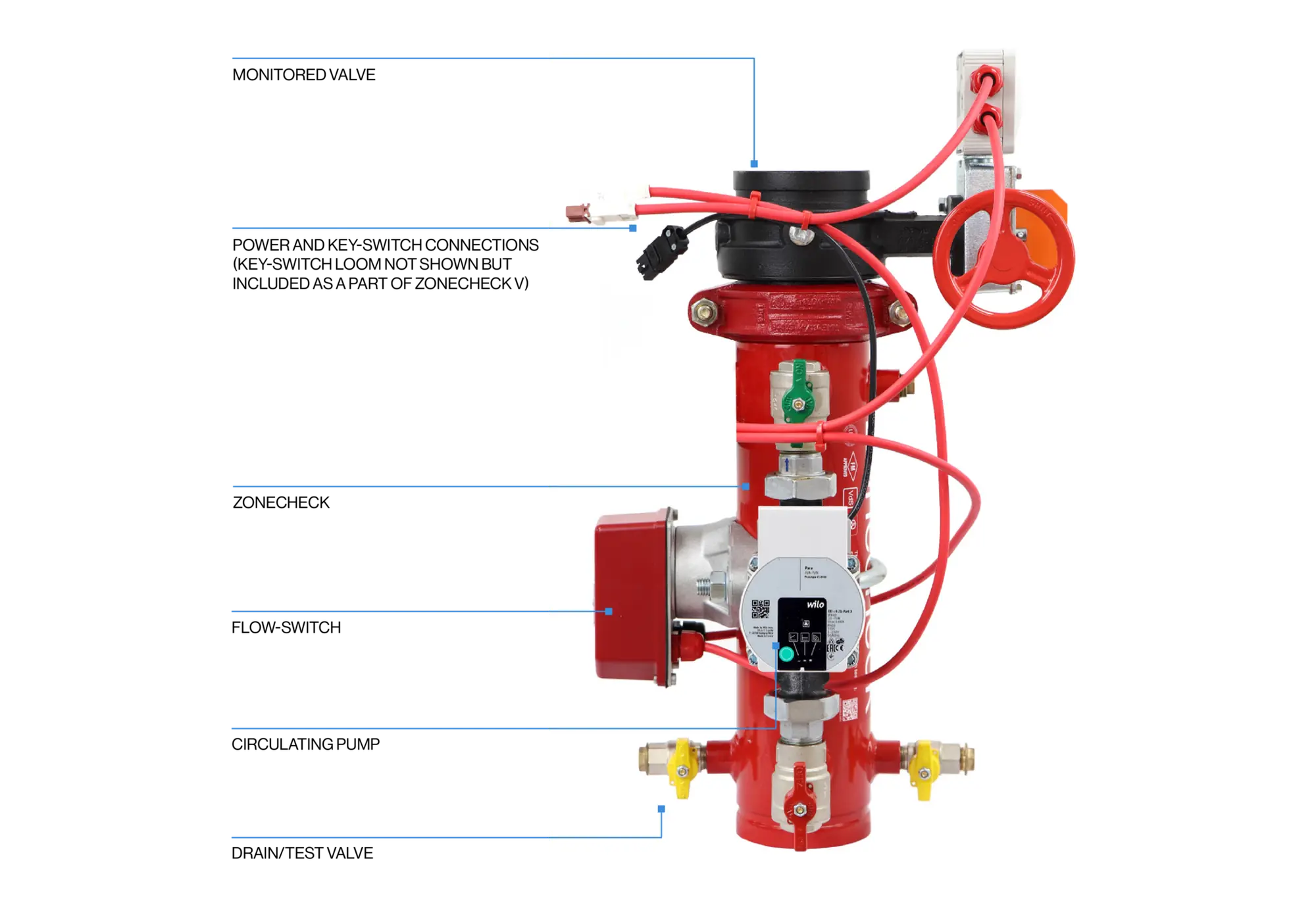 zonecheck v diagram 1 2048x1406